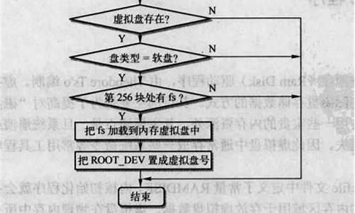 ramdisk 源码解析